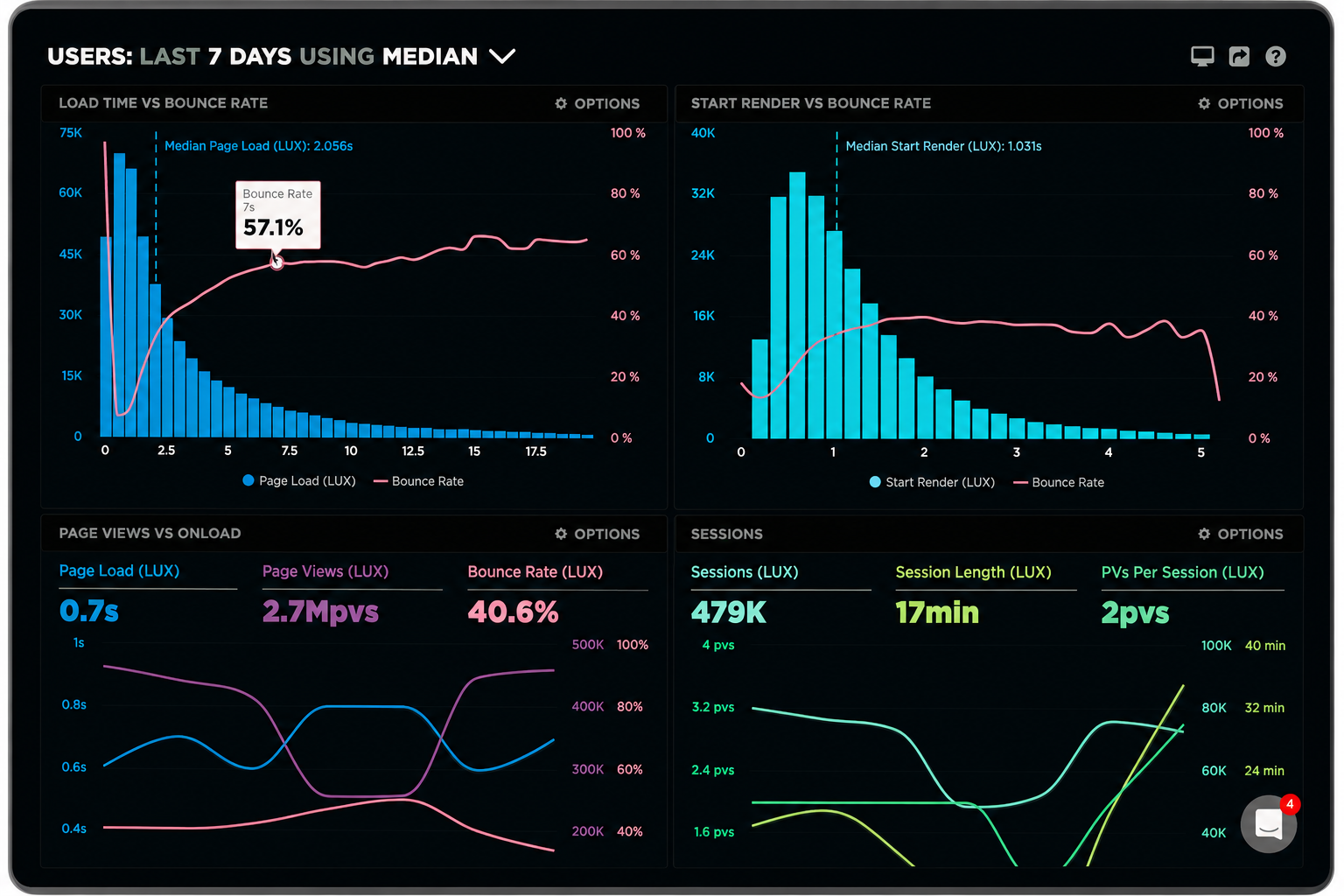 Data visualization dashboard
